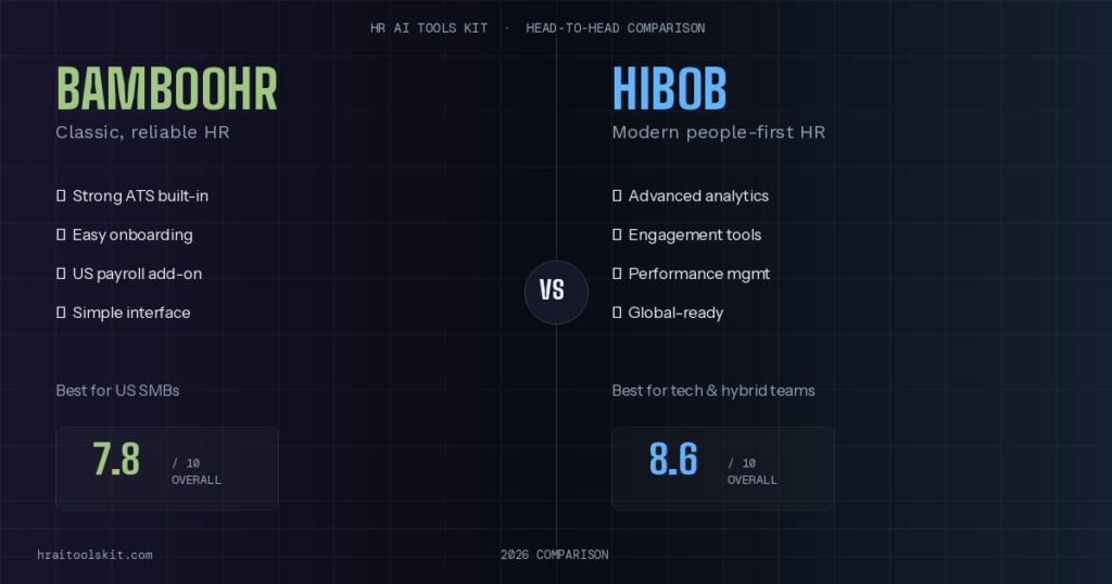 BambooHR vs HiBob (2026): Which HR Platform Wins?